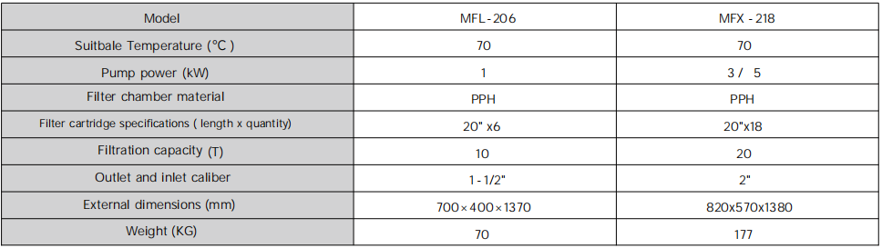 High Precision Chemical Liquid Filter